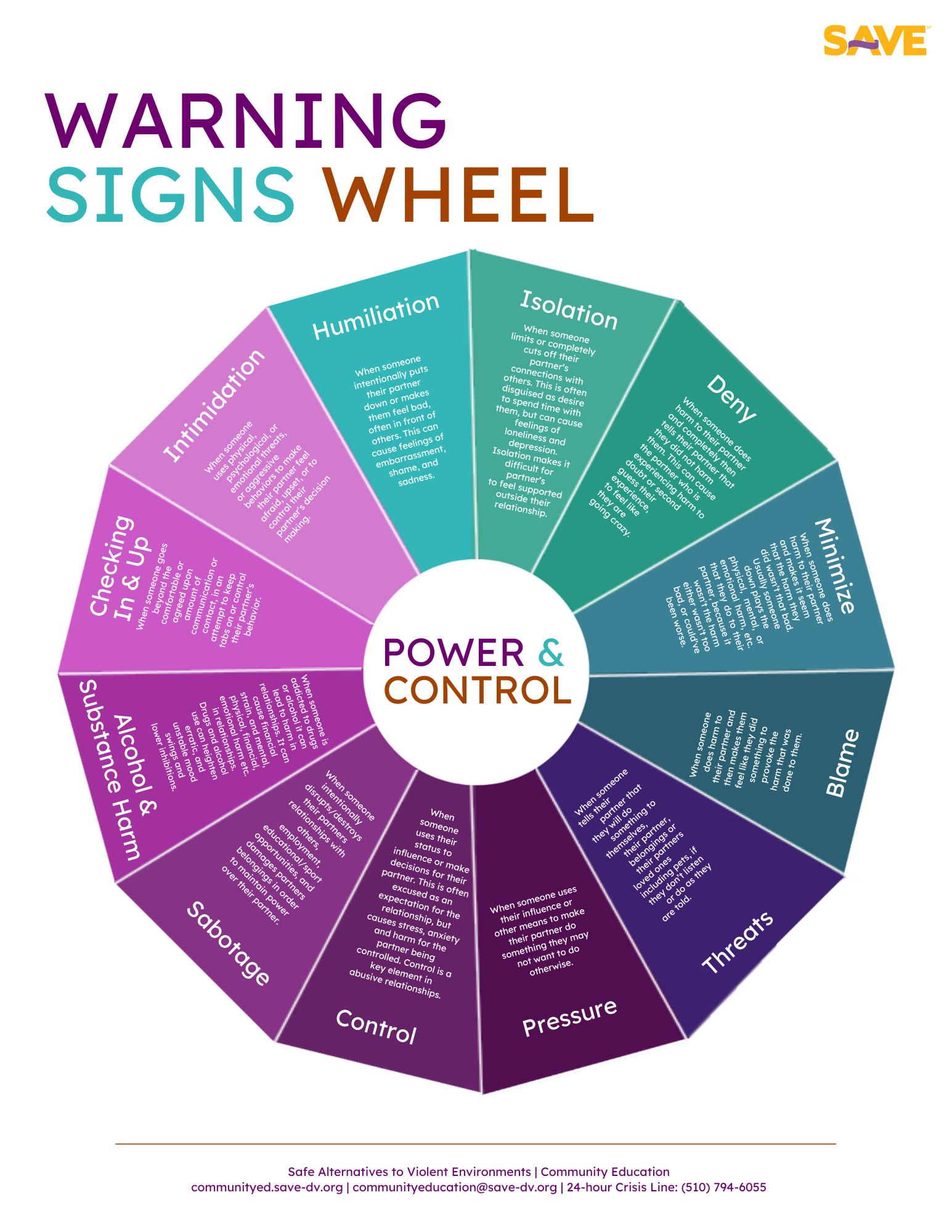 TDV Power and Control Wheel