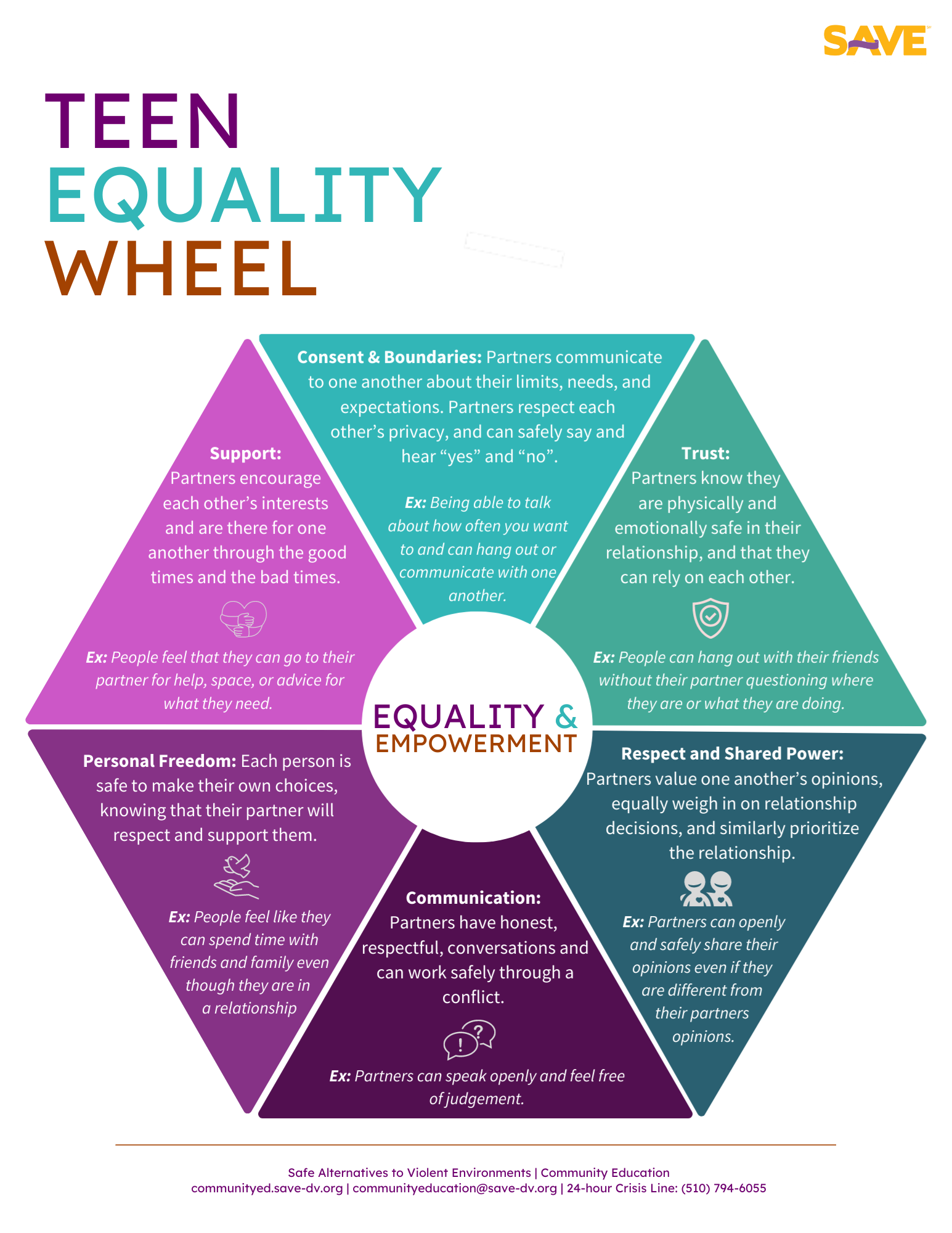 Teen Equality Wheel